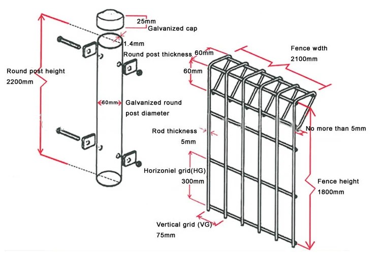 installation of Galvanized Steel Fence Panels
