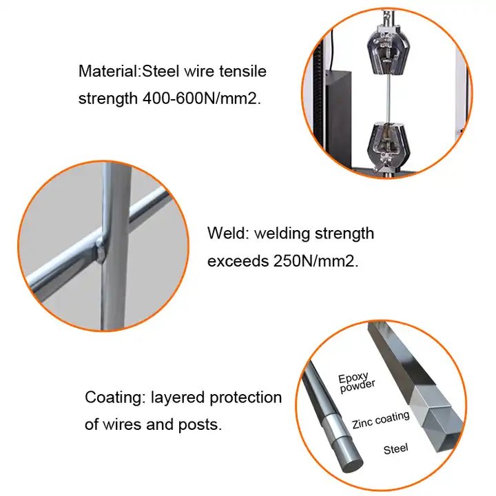 material and welding of anti-climbing fence
